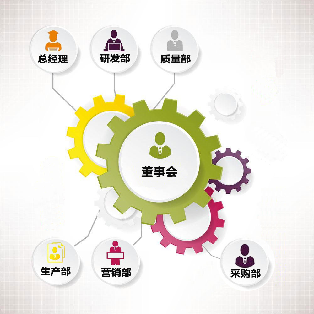 组织机构图